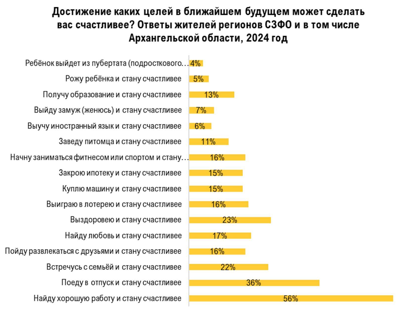 Инфографика: hh.ru